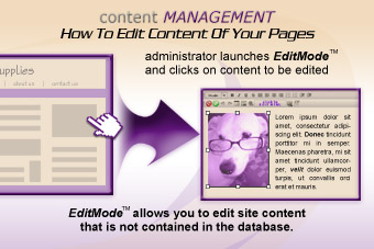 Content Management