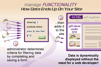 Functionality Management