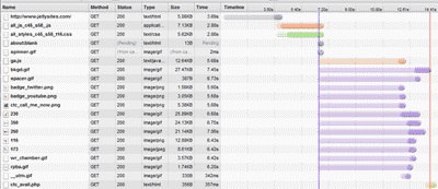 page speed
